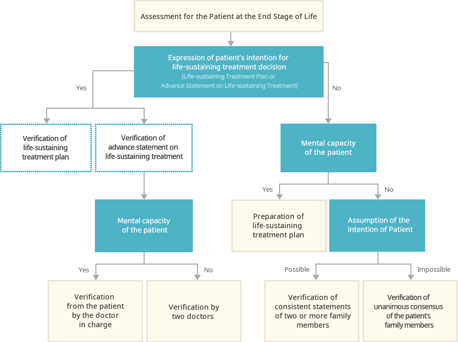 How to decide and withhold/withdraw LST image