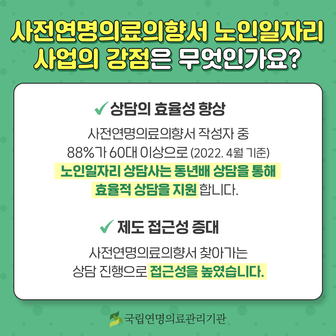 사전연명의료의향서 노인일자리 사업의 강점은 무엇인가요? - 상담의 효율성 향상 : 사전연명의료의향서 작성자 중 88%가 60대 이상으로 (2022. 4월 기준) 노인일자리 상담사는 동년배 상담을 통해 효율적 상담을 지원합니다. - 제도 접근성 증대 : 사전연명의료의향서 찾아가는 상담 진행으로 접근성을 높였습니다.