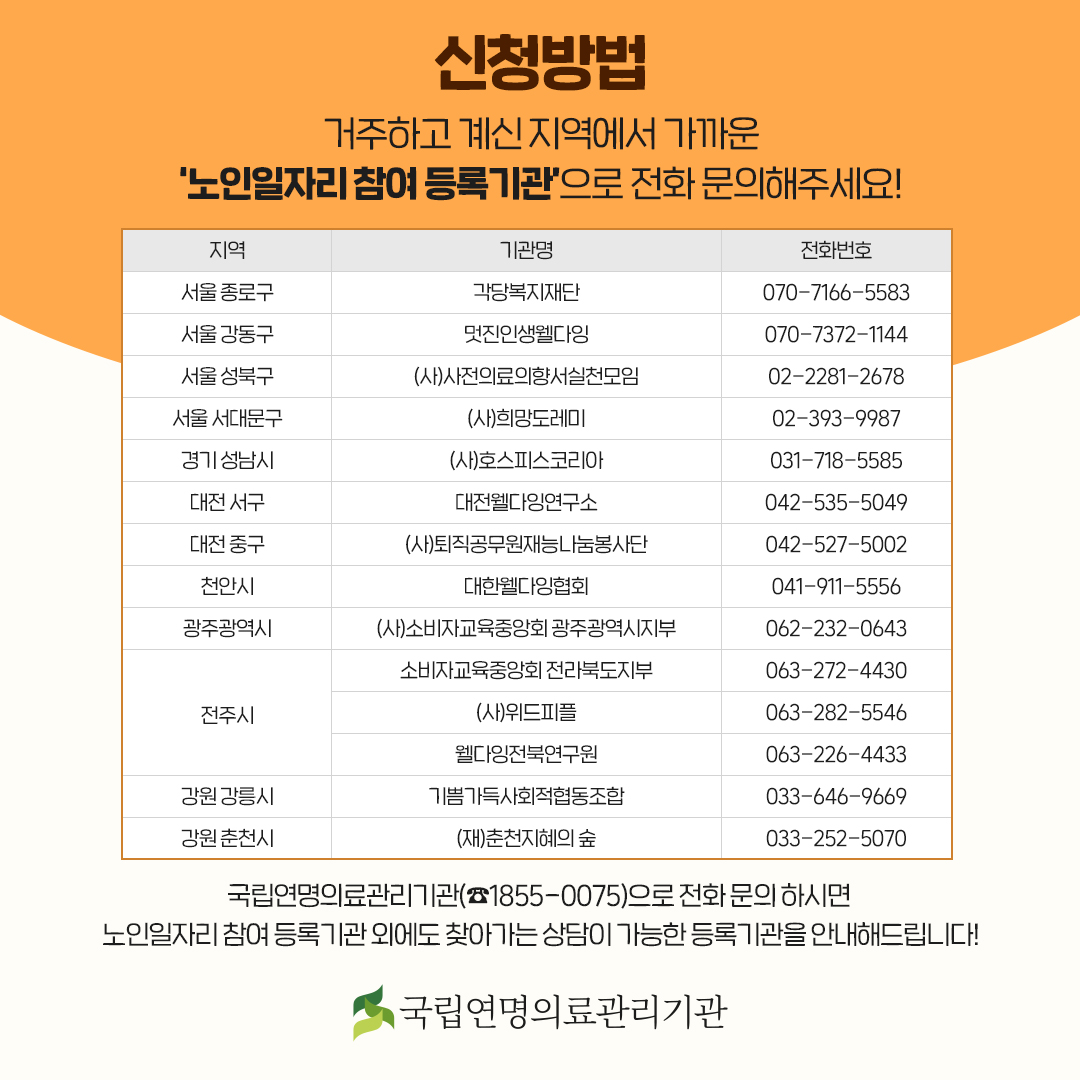 신청방법. 거주하고 계신 지역에서 가까운 '노인일자리 참여 등록기관'으로 전화 문의해주세요! 서울 종로구 : 각당복지재단(070-7166-5583), 서울 강동구 : 멋진인생웰다잉(070-7372-1144), 서울 성북구 : (사)사전의료의향서실천모임(02-2281-2678), 서울 서대문구 : (사)희망도레미(02-393-9987), 경기 성남시 : (사)호스피스코리아(031-718-5585), 대전 서구 : 대전웰다잉연구소(042-535-5049), 대전 중구 : (사)퇴직공무원재능나눔봉사단(042-527-5002), 천안시 : 대한웰다잉협회(041-911-5556), 광주광역시 : (사)소비자교육중앙회 광주광역시지부(062-232-0643), 전주시 : 소비자교육중앙회 전라북도지부(063-272-4430), (사)위드피플(063-282-5546), 웰다잉전북연구원(063-226-4433), 강원 강릉시 : 기쁨가득사회적협동조합(033-646-9669), 강원 춘천시 : (재)춘천지혜의 숲(033-252-5070). 국립연명의료관리기관(1855-0075)으로 전화 문의 하시면 노인일자리 참여 등록기관 외에도 찾아가는 상담이 가능한 등록기관을 안내해드립니다!