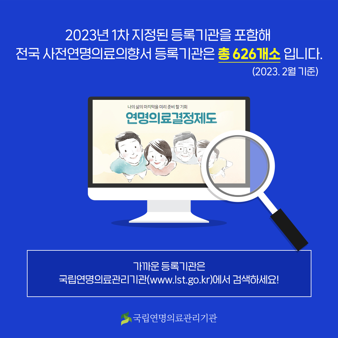
2023년 1차 지정된 등록기관을 포함해 전국 사전연명의료의향서 등록기관은 총 626개소입니다.(2023. 2월 기준)
가까운 등록기관은 국립연명의료관리기관(www.lst.go.kr)에서 검색하세요!