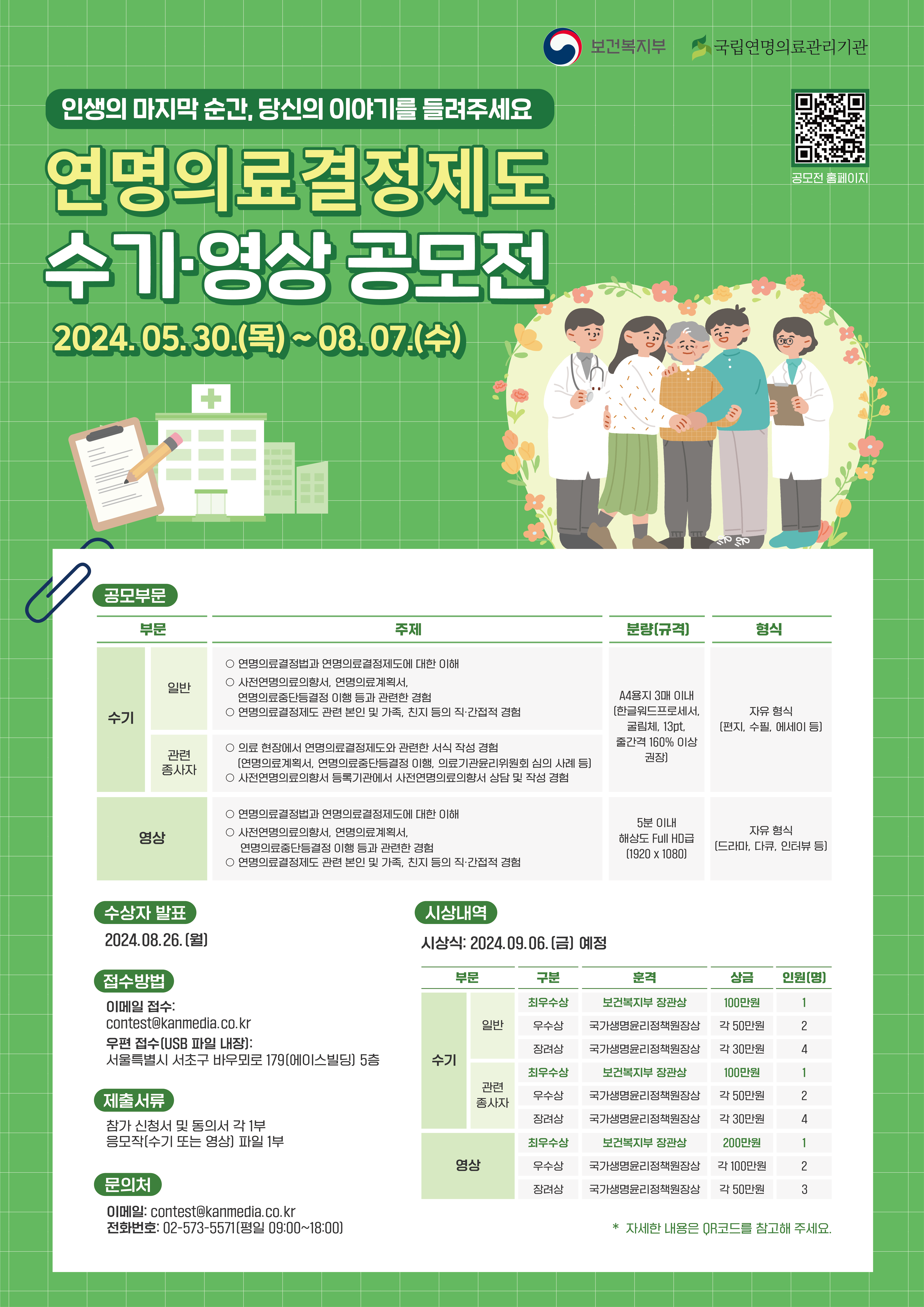 연명의료결정제도 수기영상공모전
공모부문
부문

주제

분량[규격]

형식

) 연명의료결정법과 연명의료결정제도에 대한 이해

일반

○ 사전연명의료의향서, 연명의료계획서,
연명의료중단등결정 이행 등과 관련한 경험

A4용지 3매 이내

수기

○ 연명의료결정제도 관련 본인 및 가족, 친지 등의 직·간접적 경험

[한글워드프로세서,

자유 형식

굴림체, 13pt,

편지, 수필, 에세이 등]

줄간격 160% 이상

관련

○ 의료 현장에서 연명의료결정제도와 관련한 서식 작성 경험

종사자

[연명의료계획서, 연명의료중단등결정 이행, 의료기관윤리위원회 심의 사례 등)

권장]

○ 사전연명의료의향서 등록기관에서 사전연명의료의향서 상담 및 작성 경험
○ 연명의료결정법과 연명의료결정제도에 대한 이해
○ 사전연명의료의향서, 연명의료계획서

5분 이내

영상

연명의료중단등결정 이행 등과 관련한 경험

해상도 F내I HD급

자유 형식

○ 연명의료결정제도 관련 본인 및 가족, 친지 등의 직·간접적 경험

[1920 x 1080)

[ 드 라 마 , 다 큐 , 인 터 뷰 등]

수상자 발표
2024.08.26.[월]
시상내역
시상식: 2024.09.06.(금] 예정
부문

구분

훈격

상금

인원[명]

최우수상

보건복지부 장관상

100만원

1

일반

우수상

국가생명윤리정책원장상

각 50만원

2

수기

장려상

국가생명윤리정책원장상

각 30만원

최우수상

보건복지부 장관상

100만원

1

제출서류

관련
종사자

우수상

국가생명윤리정책원장상

각 50만원

2


장려상

국가생명윤리정책원장상
각 30만원

4


최우수상

보건복지부 장관상

200만원

1

영성

우수상

국가생명윤리정책원장상
각 100만원

2

문의처

장려상

국가생명윤리정책원장상
각 50만원

3

* 자세한 내용은 QR코드를 참고해 주세요.

접수방법
이메일 접수:
contest@kanmedia.co.kr
우편 접수[USB 파일 내장]:
서울특별시 서초구 바우뫼로 179[에이스빌딩] 5층

제출서류
참가 신청서 및 동의서 각 1부
응모작[수기 또는 영상] 파일 1부

문의처
이메일: contest@kanmedia.co.kr
전화번호: 02-573-5571[평일 09:00~18:00]

