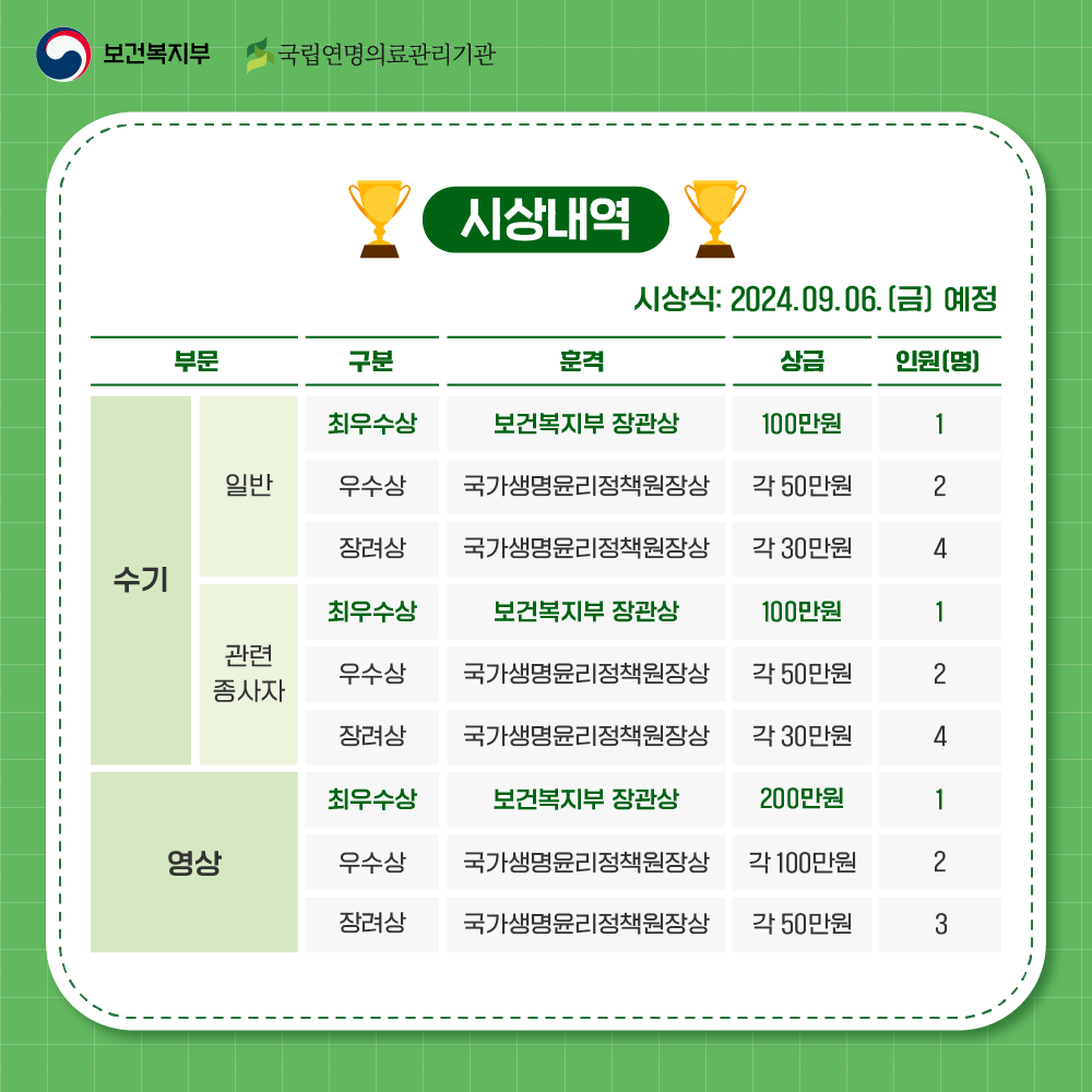 시상내역
