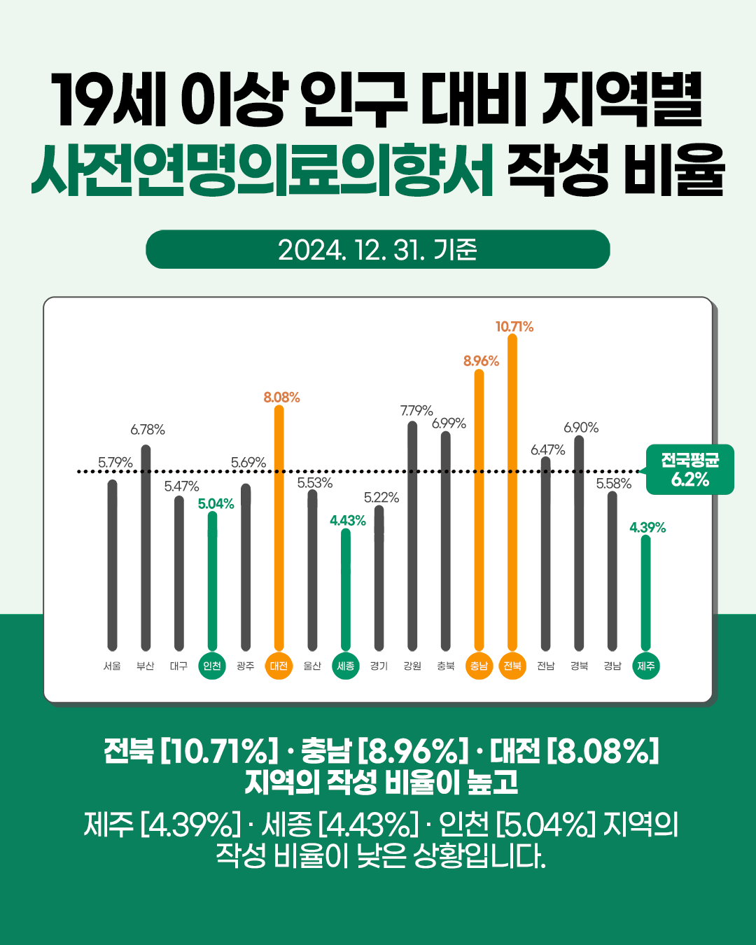 1744090806766_통계_사전연명의료의향서_홈페이지용4.png