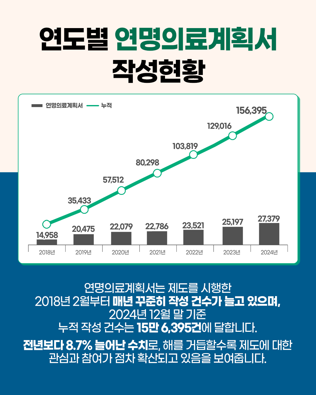 1744091021730_통계_연명의료결정제도_홈페이지용2.png