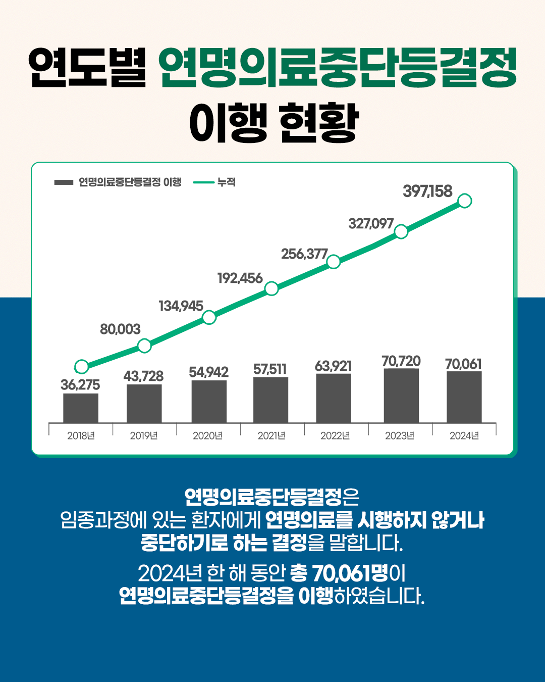 1744091026830_통계_연명의료결정제도_홈페이지용3.png